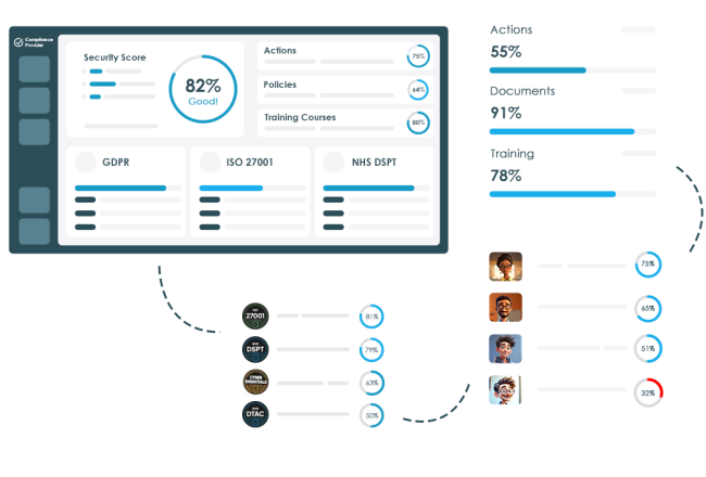 Remove complexity from healthcare compliance